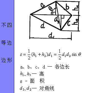 ͼμ㹫ʽ - xunuo2006 - xunuo2006Ĳ