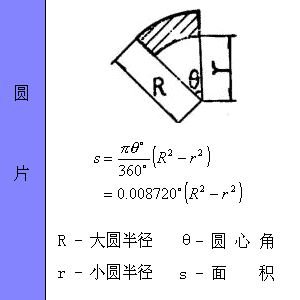 ͼμ㹫ʽ - xunuo2006 - xunuo2006Ĳ