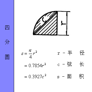 ͼμ㹫ʽ - xunuo2006 - xunuo2006Ĳ