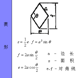 ͼμ㹫ʽ - xunuo2006 - xunuo2006Ĳ