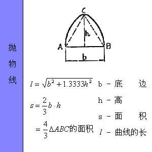 ͼμ㹫ʽ - xunuo2006 - xunuo2006Ĳ