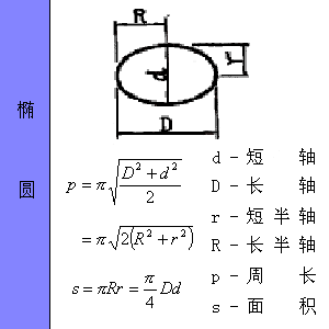 ͼμ㹫ʽ - xunuo2006 - xunuo2006Ĳ