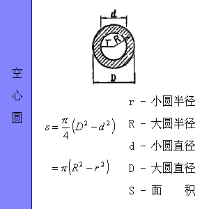 ͼμ㹫ʽ - xunuo2006 - xunuo2006Ĳ