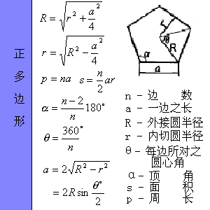 ͼμ㹫ʽ - xunuo2006 - xunuo2006Ĳ