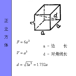 ͼμ㹫ʽ - xunuo2006 - xunuo2006Ĳ