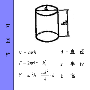 ͼμ㹫ʽ - xunuo2006 - xunuo2006Ĳ