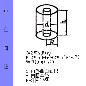 ͼμ㹫ʽ - xunuo2006 - xunuo2006Ĳ