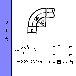 ͼμ㹫ʽ - xunuo2006 - xunuo2006Ĳ