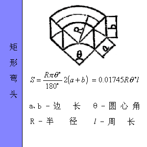 ͼμ㹫ʽ - xunuo2006 - xunuo2006Ĳ