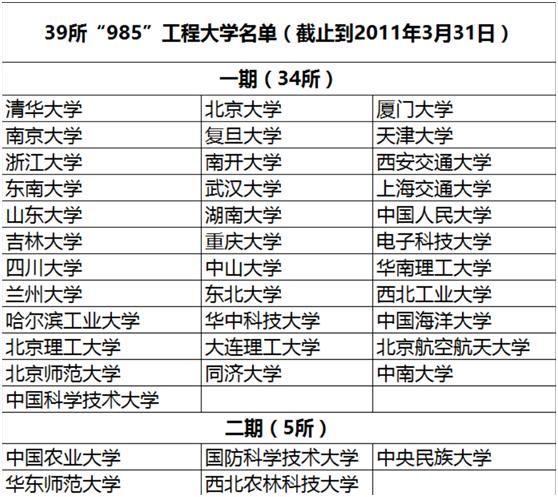 1954-2016ָȫصѧ̵㣡