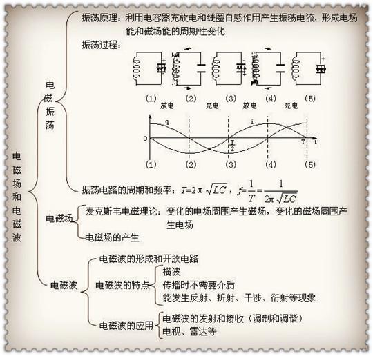 ѧ꣬μ22ͼ裡