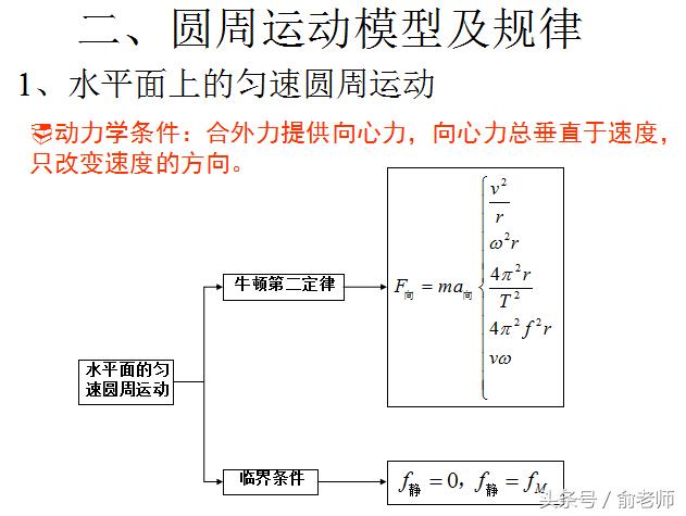 ߿Բ˶ģͼɣסЩ°빦