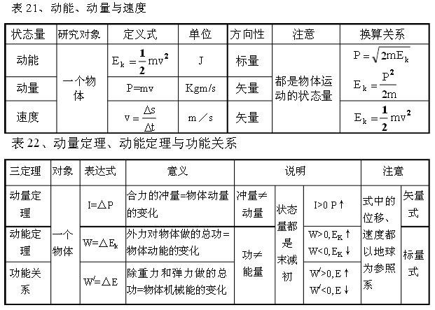 32ͼԭѧϰռ壡